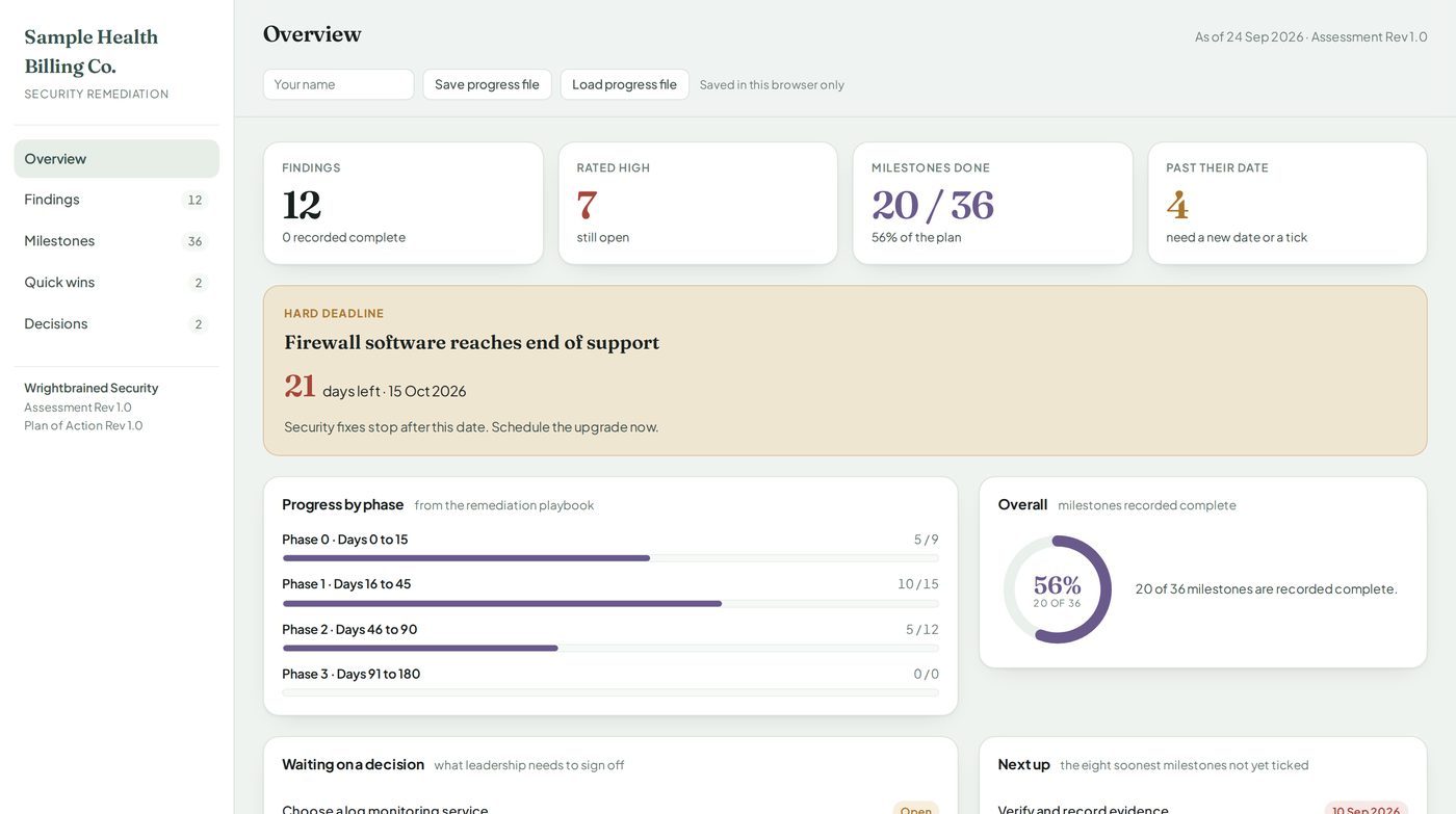Healthcare security dashboard with sample data