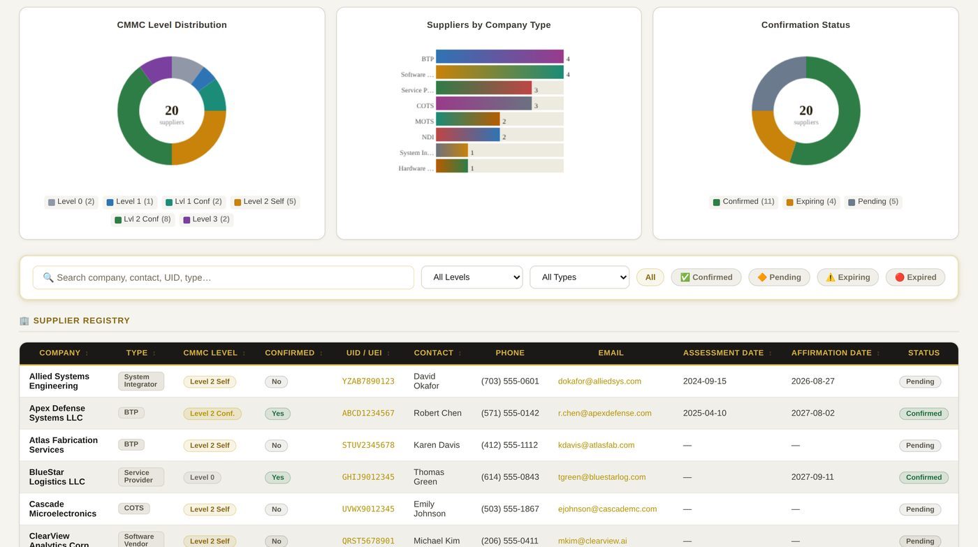 Supplier risk dashboard with demo data